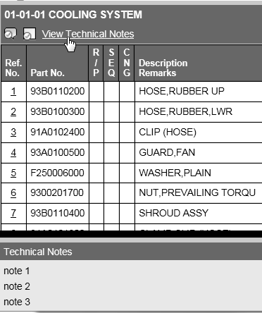 ViewTechnicalNotes